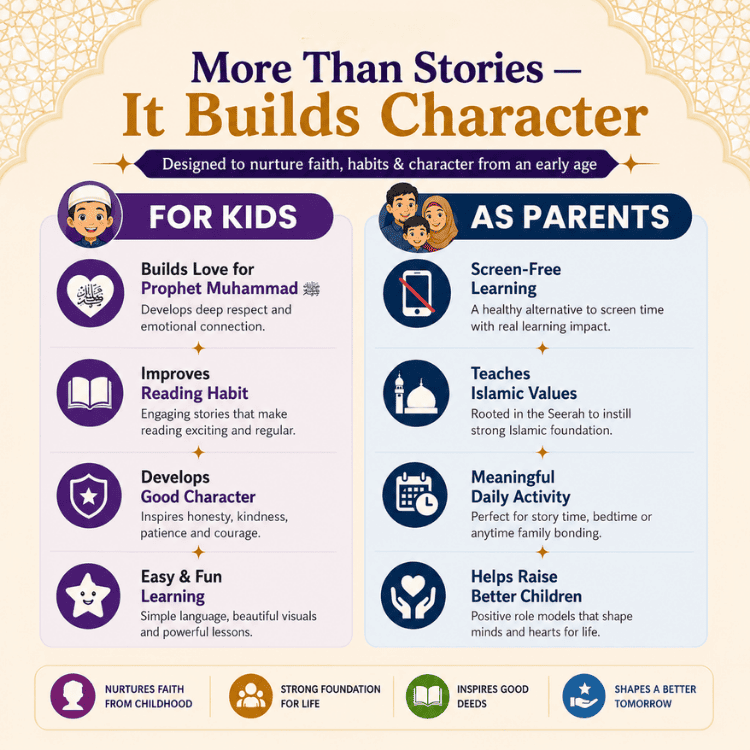 The Life of Prophet Muhammad (PBUH) - 25 Stories for Kids Aged 4-15