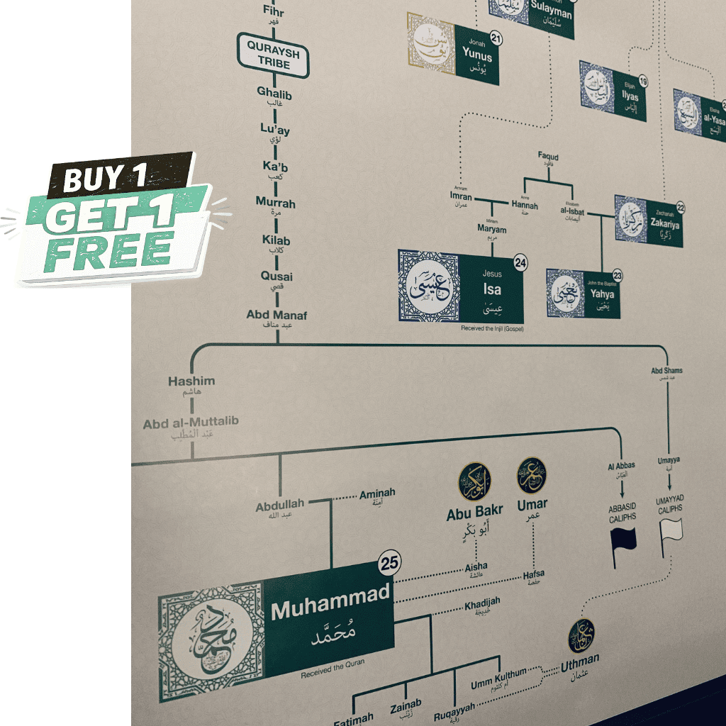 Islamic Prophets Family Tree | Adam A.S to Muhammad SAW Complete Wall Poster ❤️
