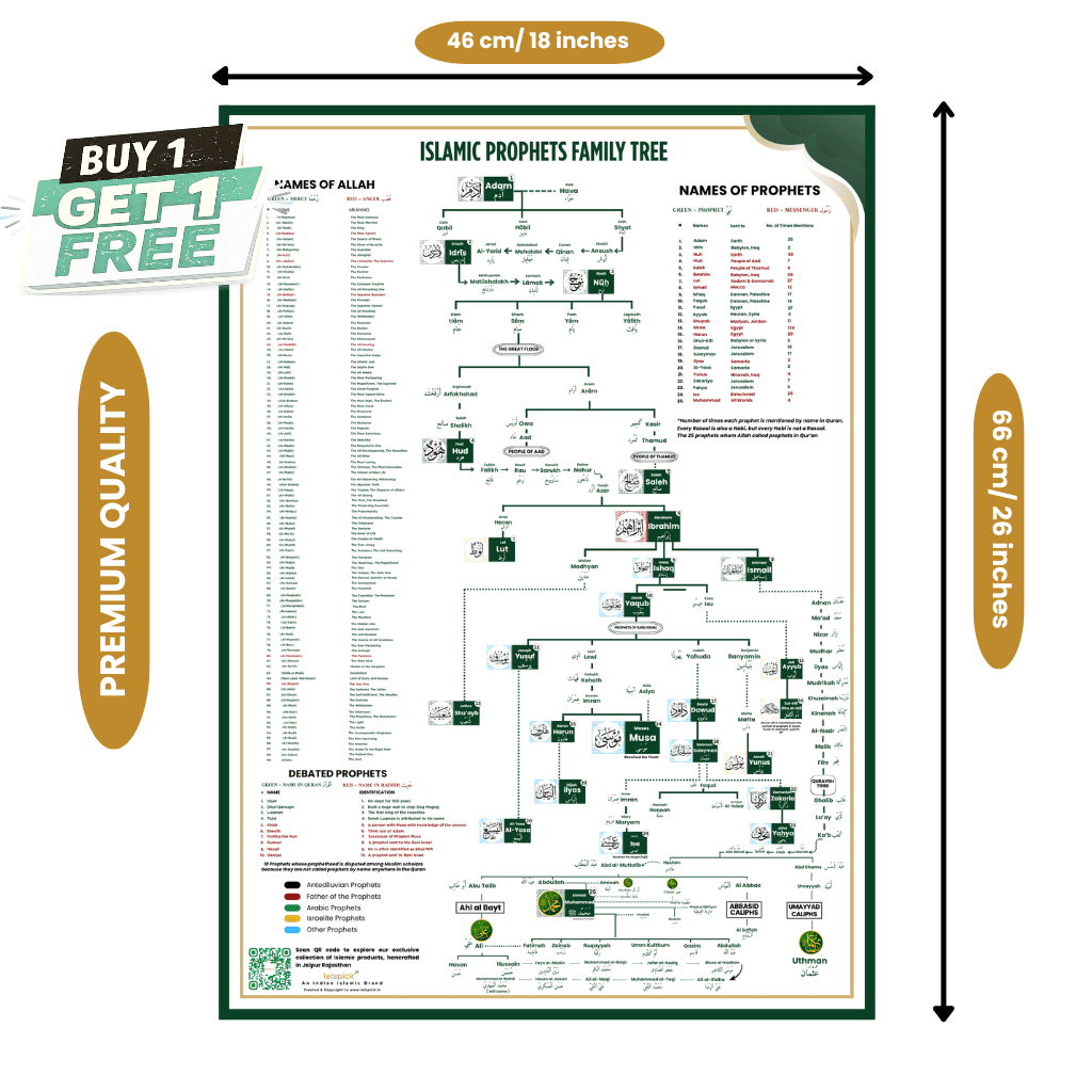 Islamic Prophets Family Tree | Adam A.S to Muhammad SAW Complete Wall Poster ❤️