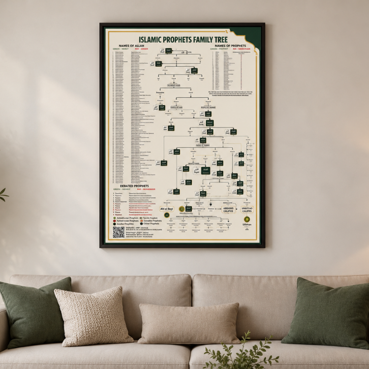 Islamic Prophets Family Tree | Adam A.S to Muhammad SAW Complete Wall Poster ❤️