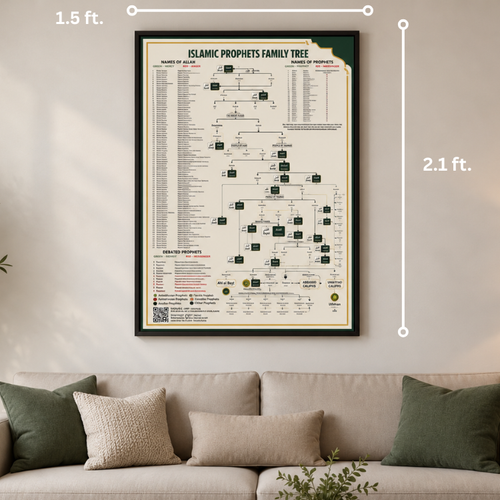 Islamic Prophets Family Tree | Adam A.S to Muhammad SAW Complete Wall Poster ❤️